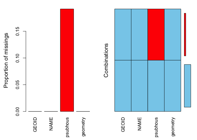 A chart with what type combinations are missing and an example for
